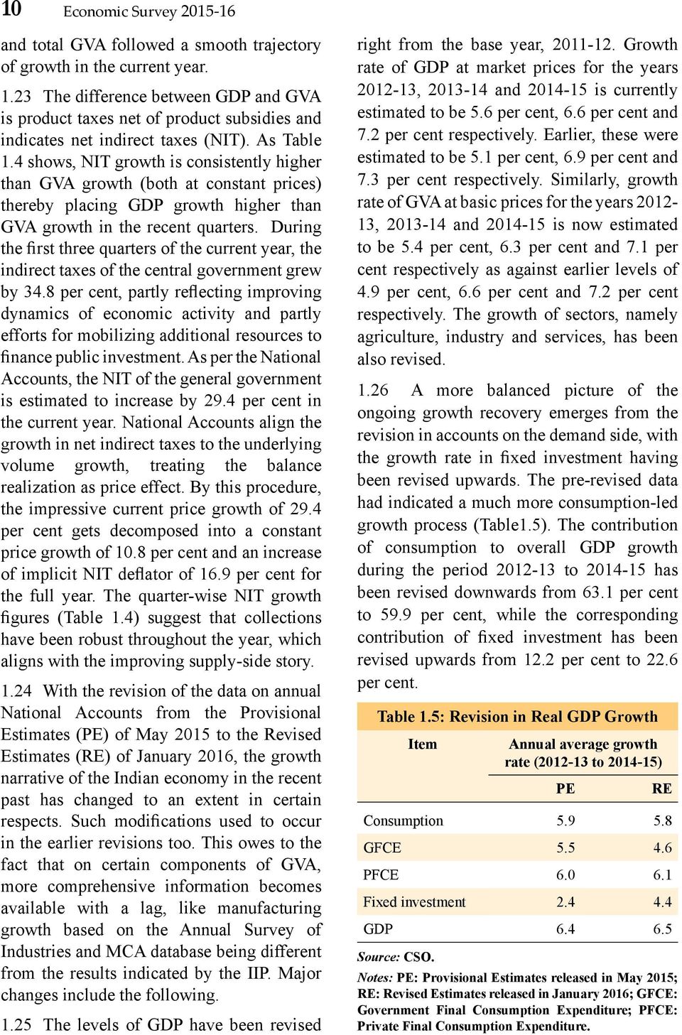 4 shows, NIT growth is consistently higher than GVA growth (both at constant prices) thereby placing GDP growth higher than GVA growth in the recent quarters.