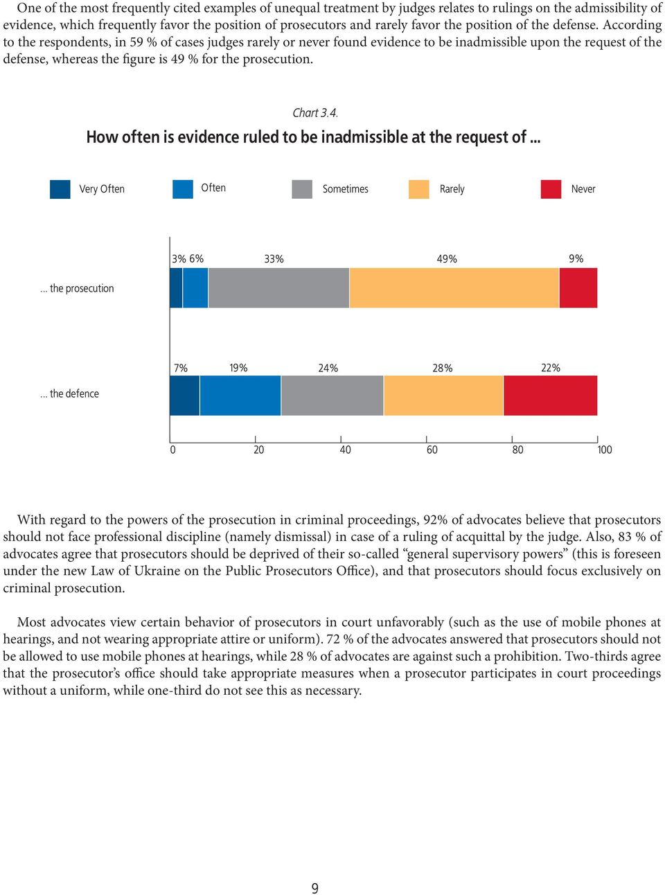 According to the respondents, in 59 % of cases judges rarely or never found evidence to be inadmissible upon the request of the defense, whereas the figure is 49