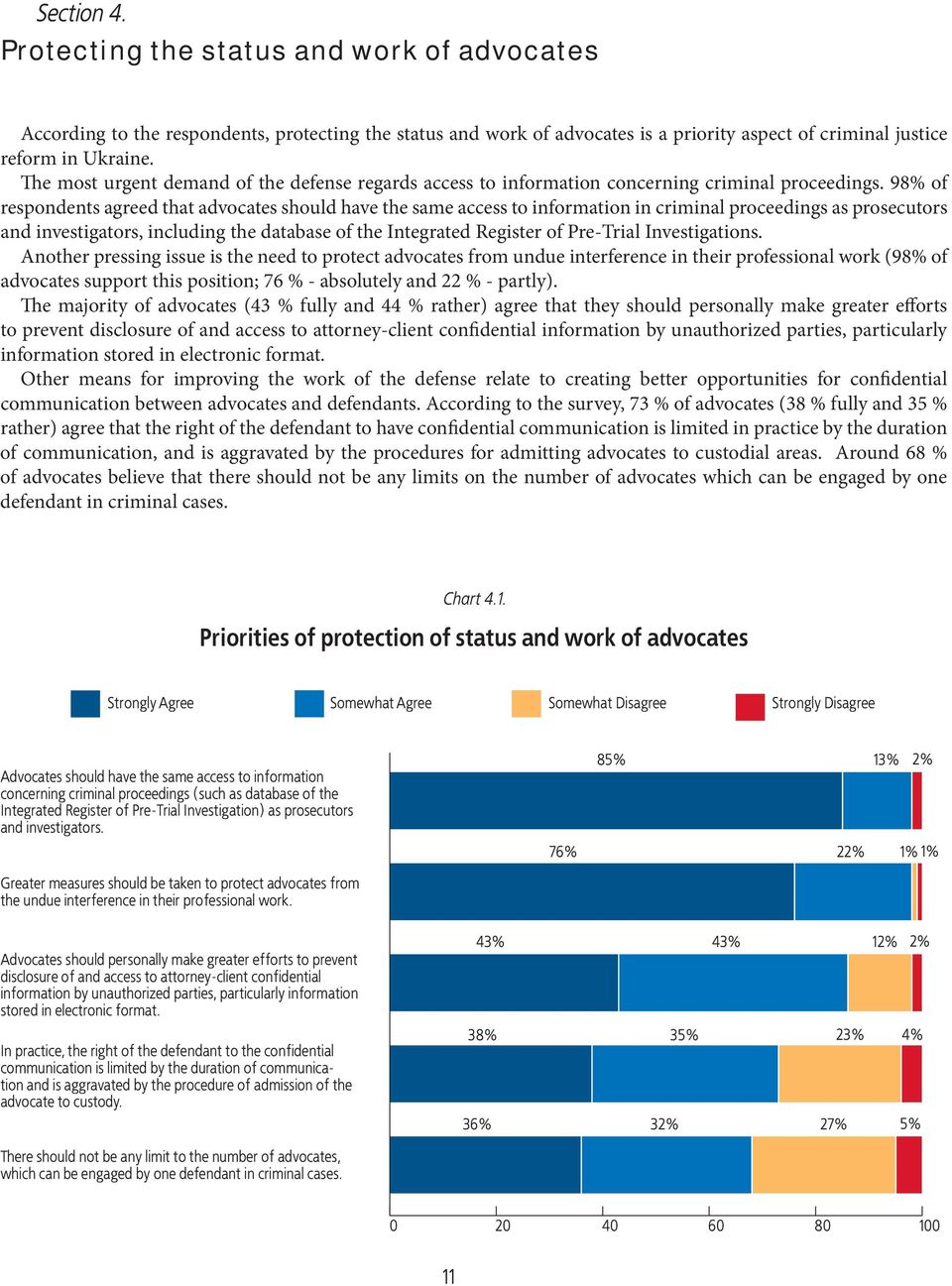 98% of respondents agreed that advocates should have the same access to information in criminal proceedings as prosecutors and investigators, including the database of the Integrated Register of