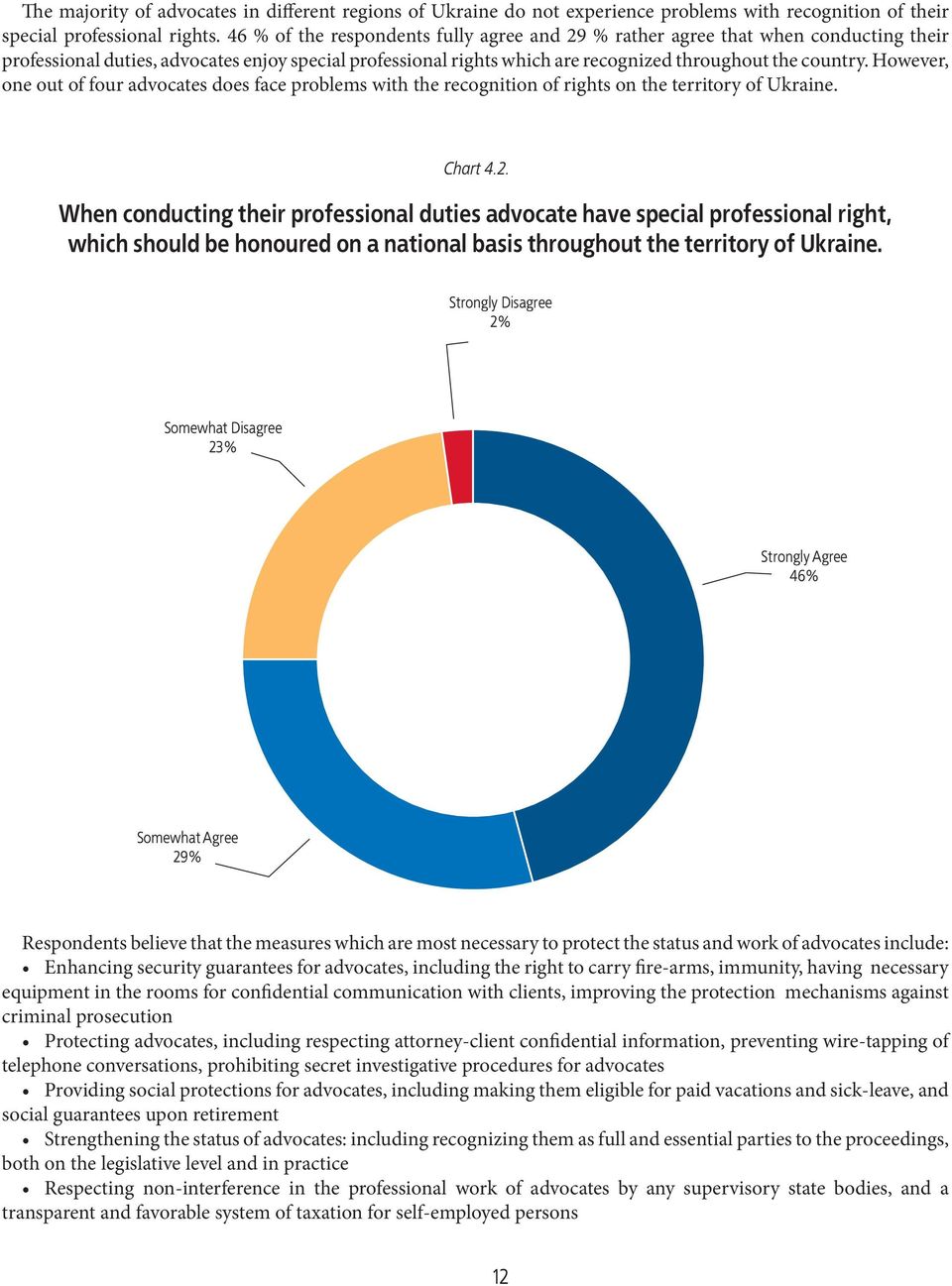 However, one out of four advocates does face problems with the recognition of rights on the territory of Ukraine. Chart 4.2.