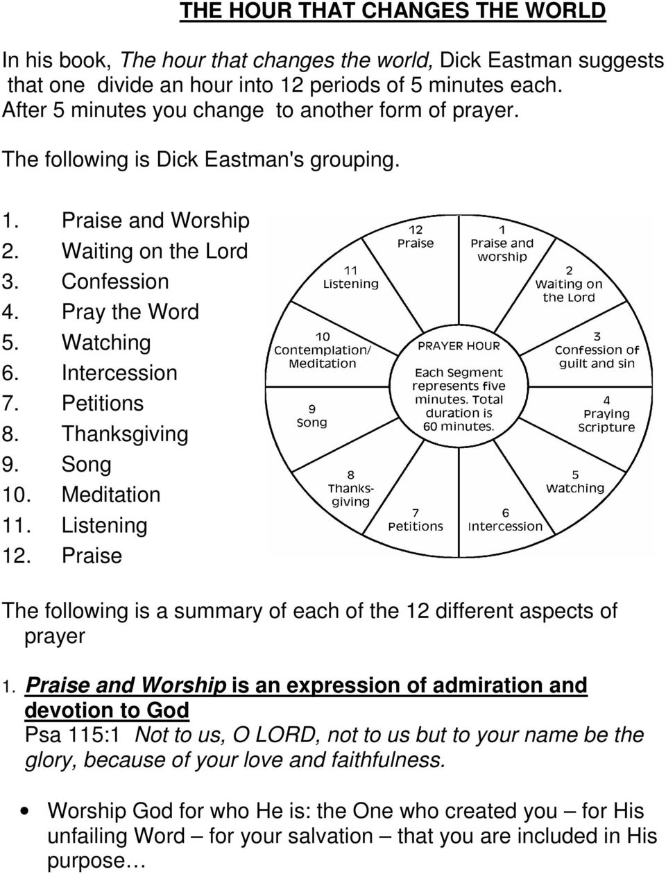 Intercession 7. Petitions 8. Thanksgiving 9. Song 10. Meditation 11. Listening 12. Praise The following is a summary of each of the 12 different aspects of prayer 1.