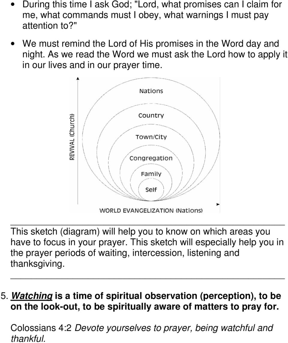 This sketch (diagram) will help you to know on which areas you have to focus in your prayer.